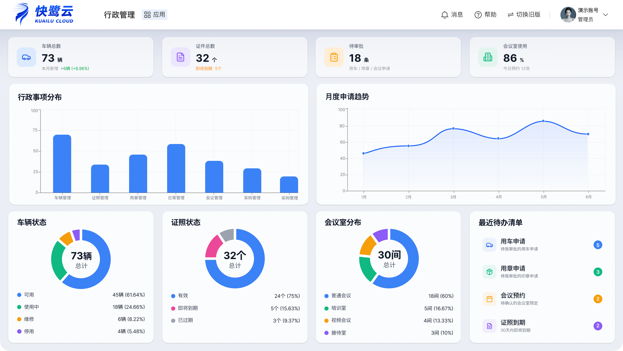 快鹭云行政管理系统截图