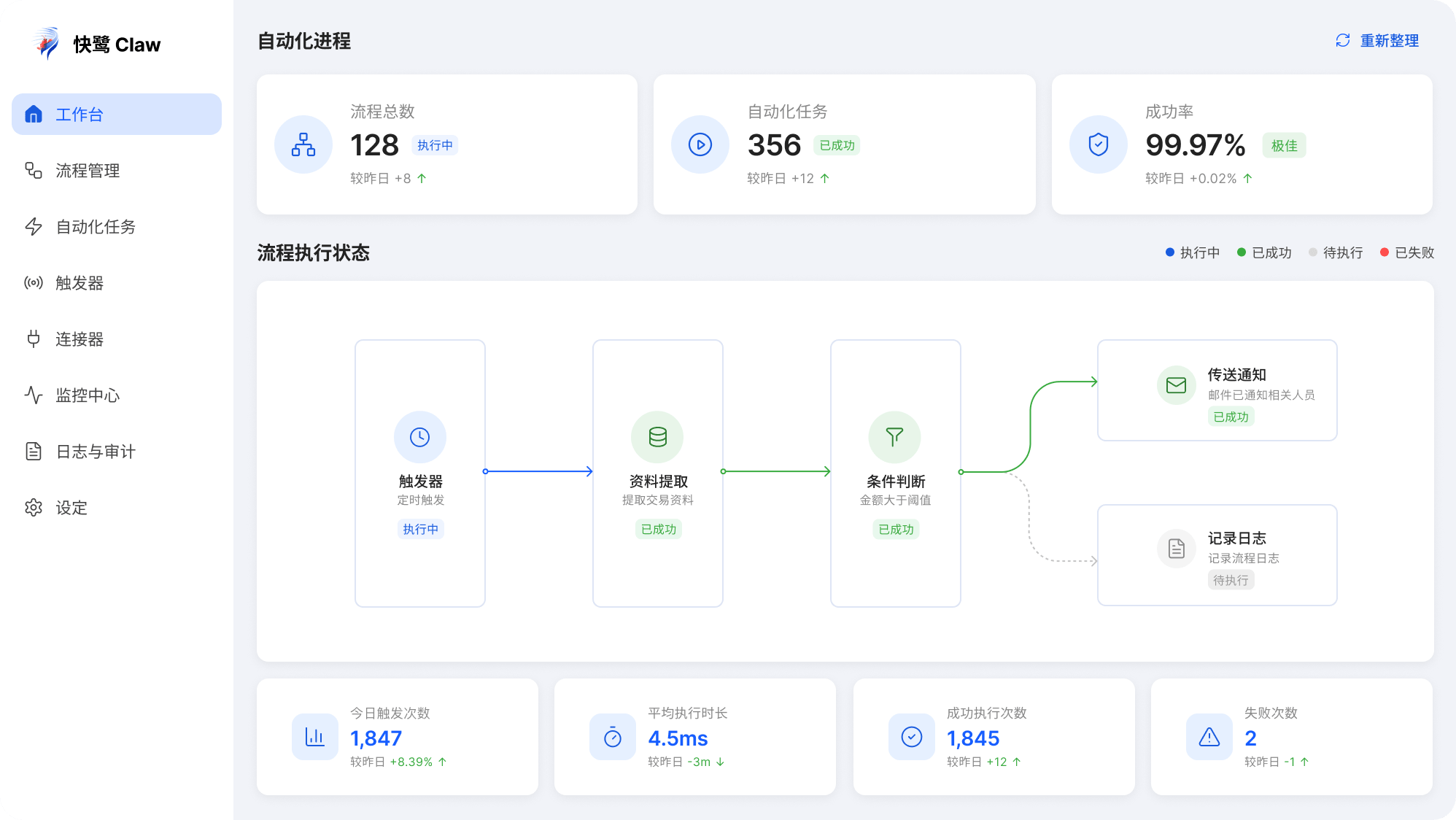 快鹭 Claw 企业级 AI 原生办公平台