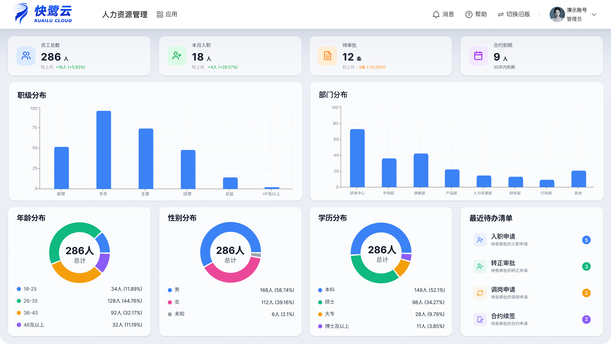 快鹭云人事管理系统截图