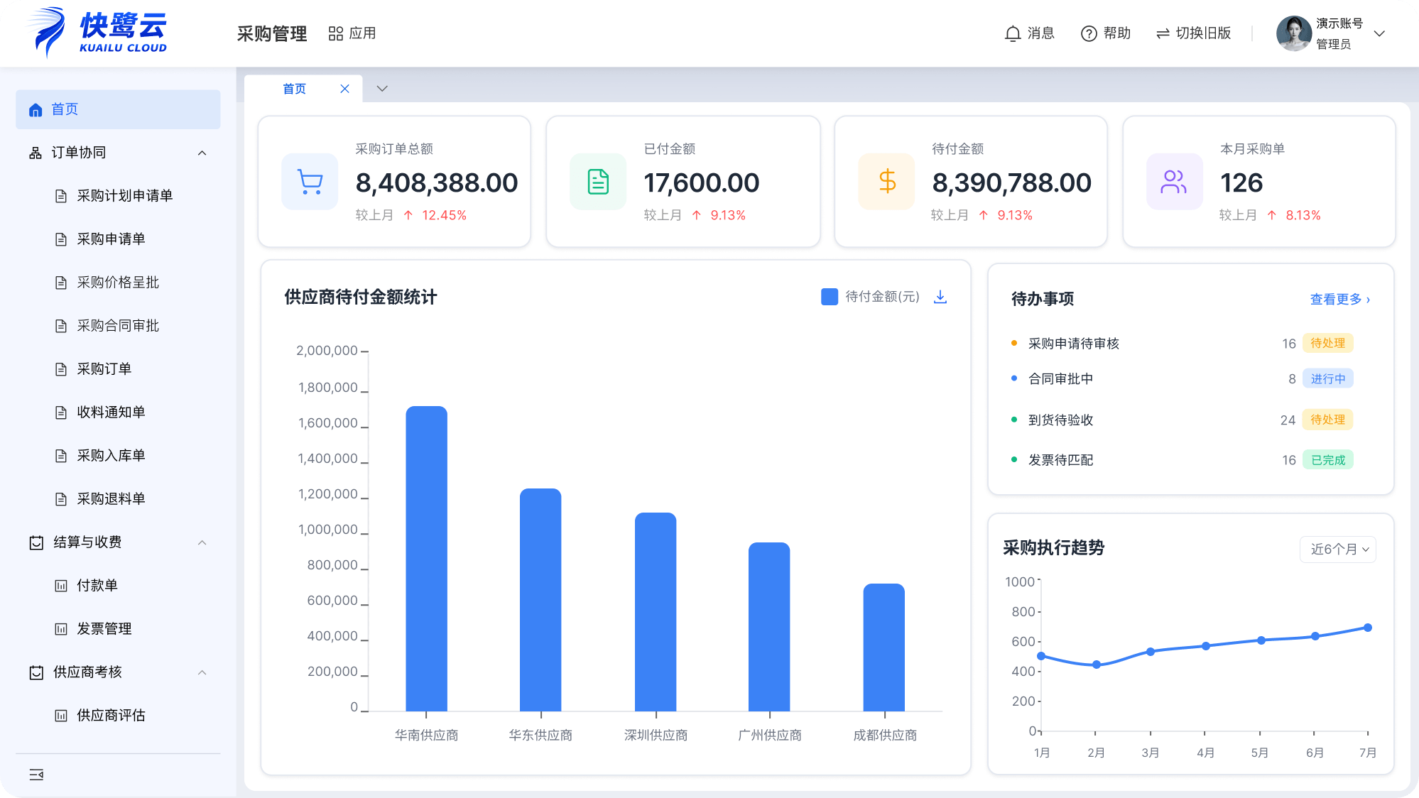 快鹭云采购管理系统截图